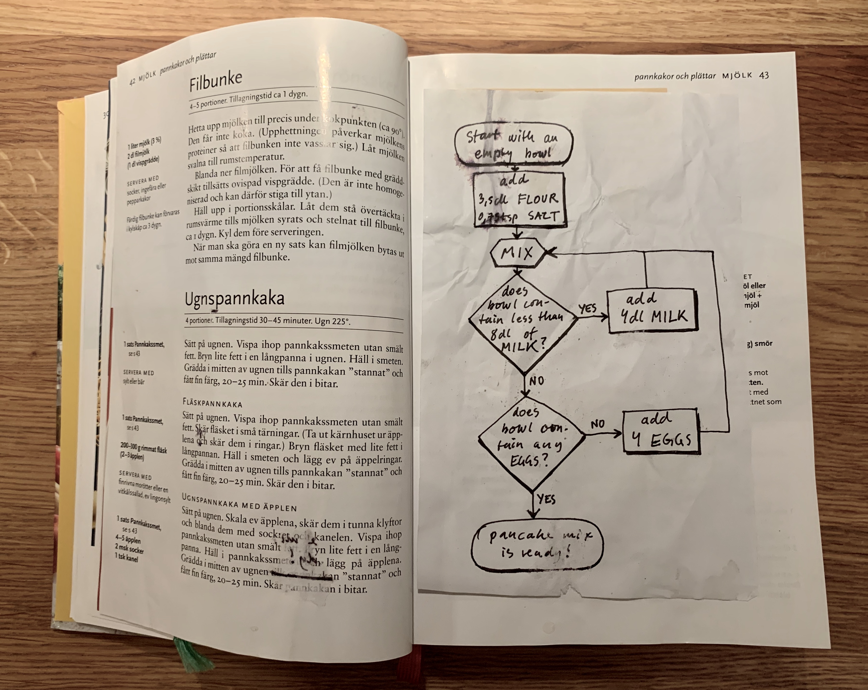 Flowchart Recipe Prototype - Pancake mix