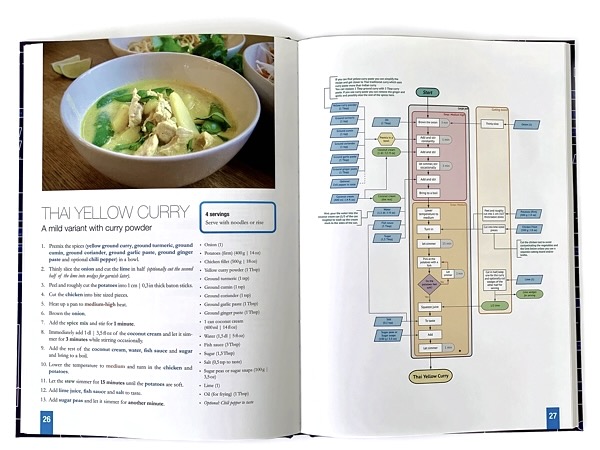 Flowchart Recipes Cookbook by Sami Matilainen Flowchart Recipes Cookbook Spread